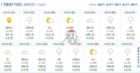 广西建筑模板厂家发布3月模板价格行情