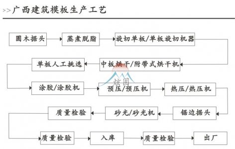 广西建筑模板